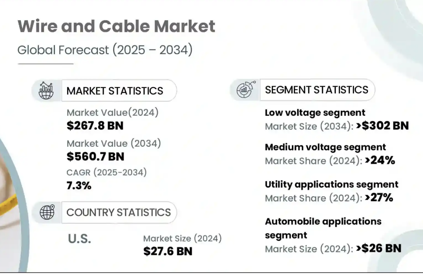 Global Wires and Cables Market (2025- 2034)- Gminsights Globaler Markt für Drähte und Kabel (2025–2034) – Gminsights